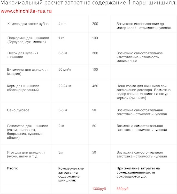 бизнес план