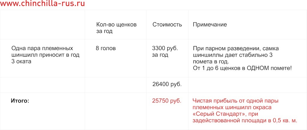 расчет прибыли